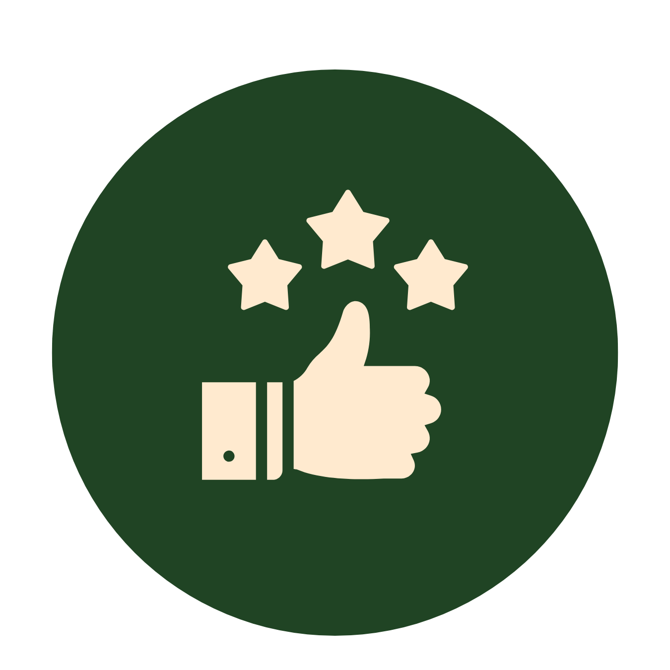 Customer Satisfaction
